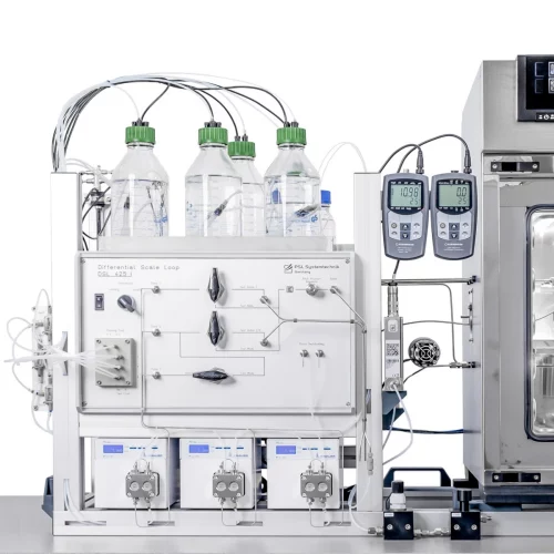 Differential Dynamic Scale Loop DSL mit Erweiterungen