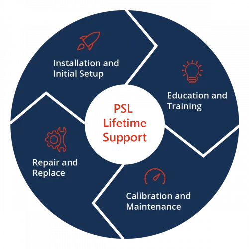 PSL Service und Support